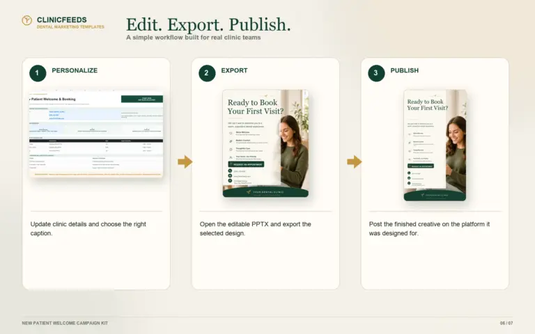 Dental PowerPoint template workflow showing personalize, export, and publish steps.
