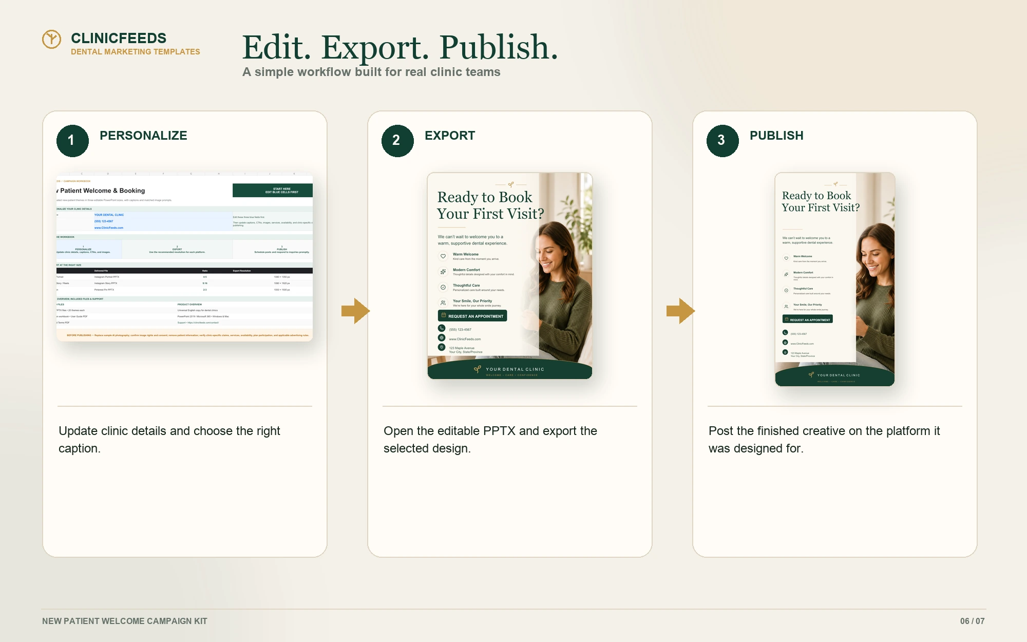 Dental PowerPoint template workflow showing personalize, export, and publish steps.